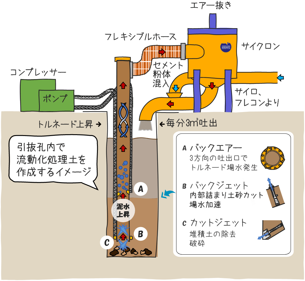 フライヤーNALT工法のイラスト